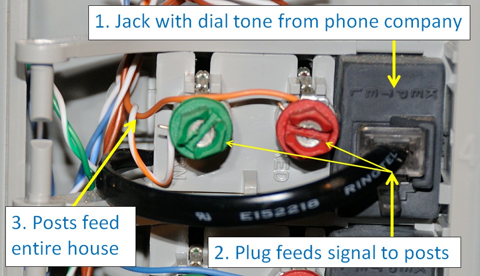 Phone Company 'Line Module' for L2